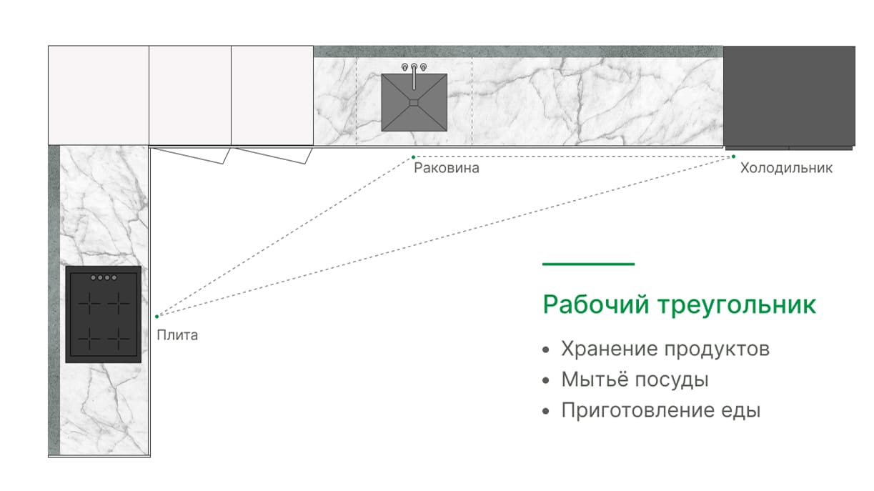 недорогая корпусная мебель для кухни